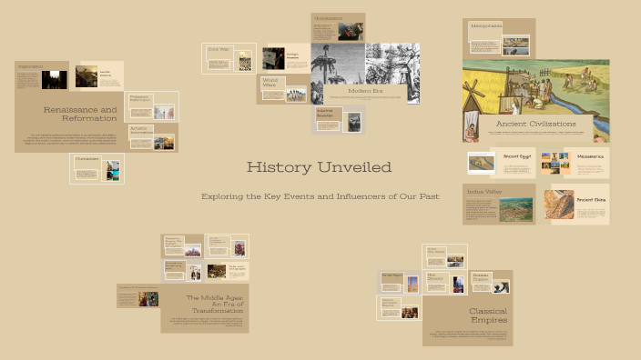 The Evolution of History by Jaya . on Prezi