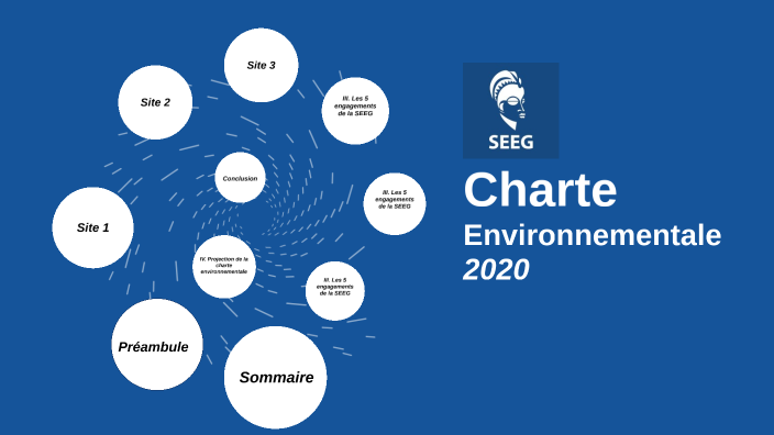 CHARTE ENVIRONNEMENTALE 2020 By Venance Ngoma On Prezi