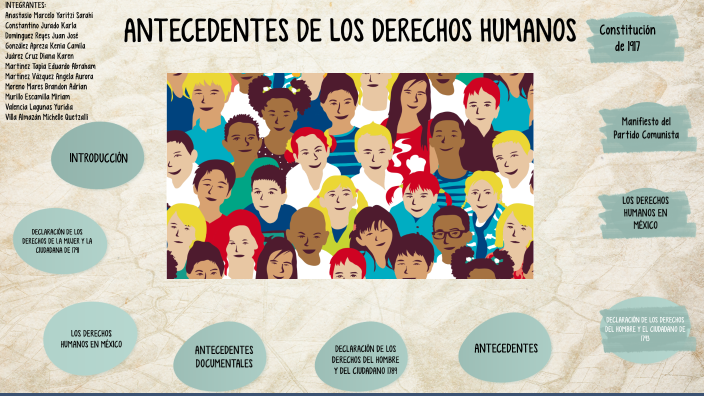 LOS DERECHOS HUMANOS EN MÉXICO by Eduardo Martinez on Prezi