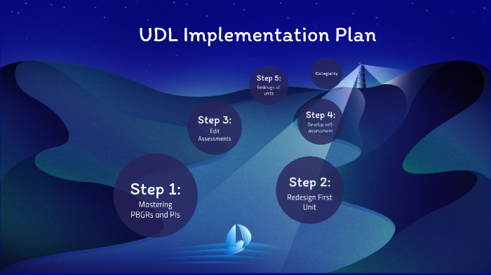 UDL Implementation Plan by Sylvie Shanks on Prezi