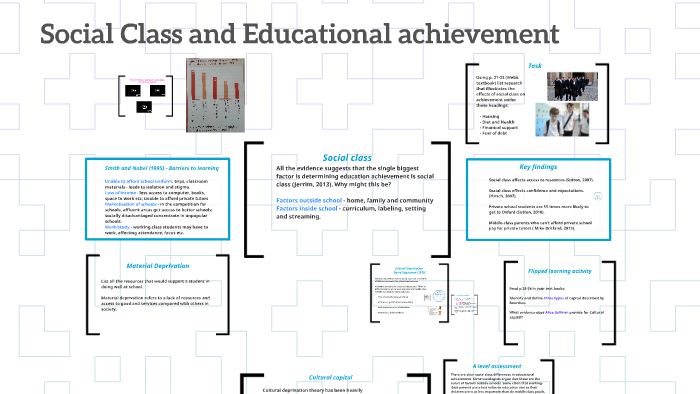 Social Class and Educational achievement by Kirstie Paton on Prezi