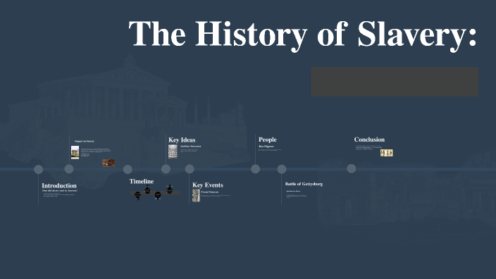 The History of Slavery by mia amin on Prezi