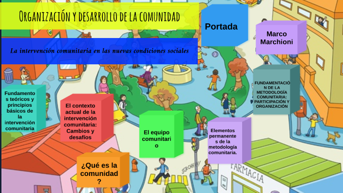 Organizacion y desarrollo de la comunidad by Las Vaqueras on Prezi