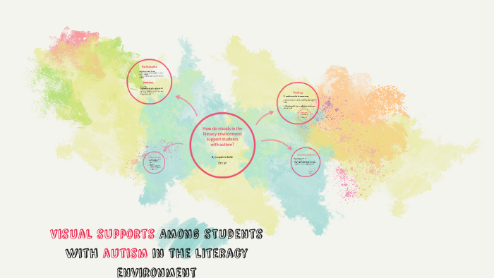 Visual supports in the literacy environment by Jacqueline Burke on Prezi