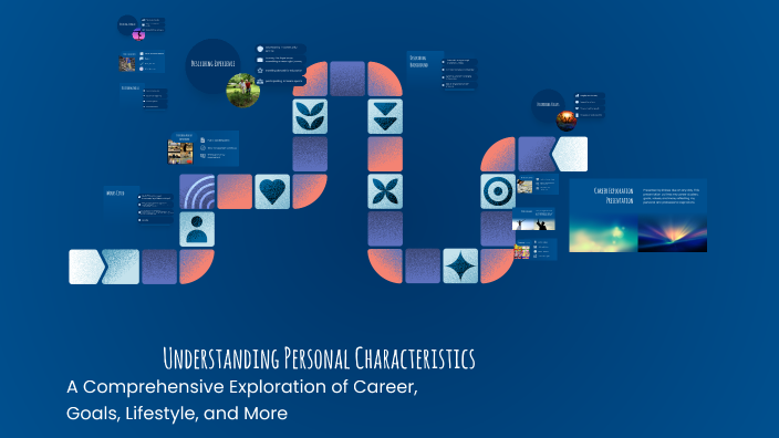 Understanding Personal Characteristics by khloee mcintyre on Prezi