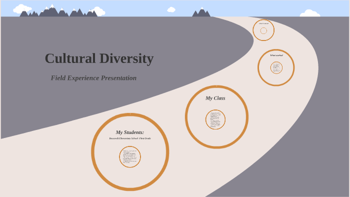 Cultural Diversity in Education by Madison Green on Prezi
