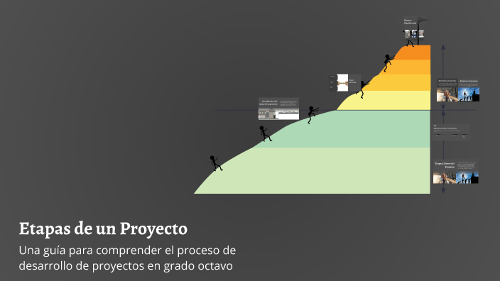 Etapas de un Proyecto by FERNANDO MAURICIO NAVARRO NAVARRO on Prezi