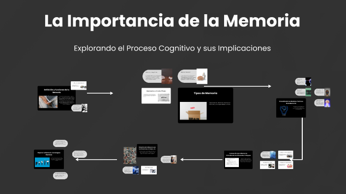 La Importancia de la Memoria by Marc Leandro Quiroz Cede o on Prezi