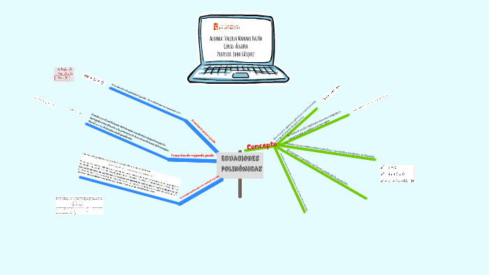 Ecuaciones Polinómicas (Mapa mental) by Valeria Mamani on Prezi Next