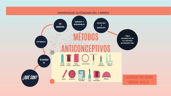 MÉTODOS ANTICONCEPTIVOS by Fatima Moreno Sevilla on Prezi