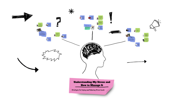 Understanding Stress and Its Management by Jacquelyn Jones on Prezi