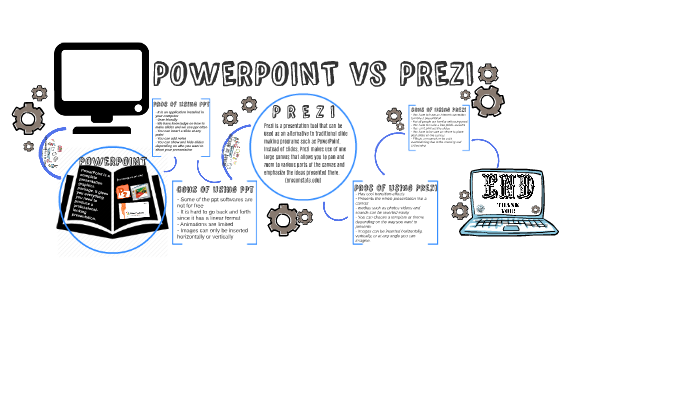 POWERPOINT vs PREZI by Kim Sambilay on Prezi