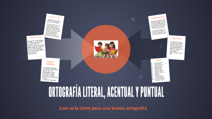 ORTOGRAFÍA LITERAL, ACENTUAL Y PUNTUAL By Gloria Albarrán Navarrete On ...