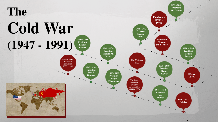 The Cold War by Oriana Malvestiti on Prezi