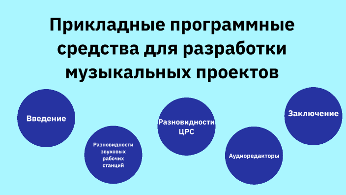 Прикладные программные средства для разработки музыкальных проектов