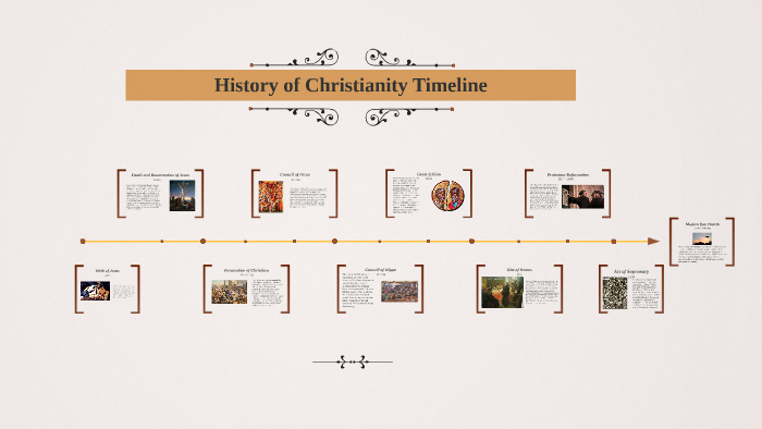 History of Christianity Timeline by Riley Yesno