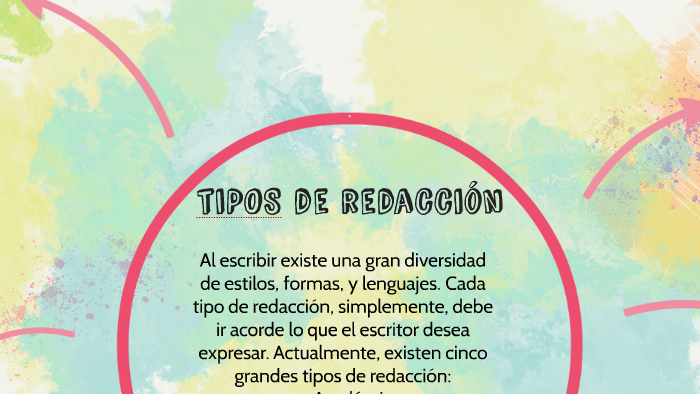 Tipos De Redacción By Alejandro Matos On Prezi