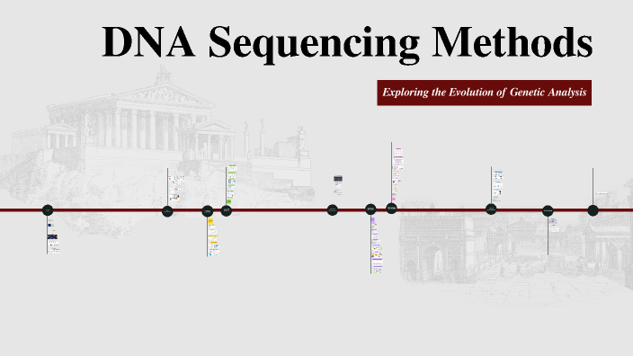 Advancements in DNA Sequencing Methods by Zeynab Hayati on Prezi