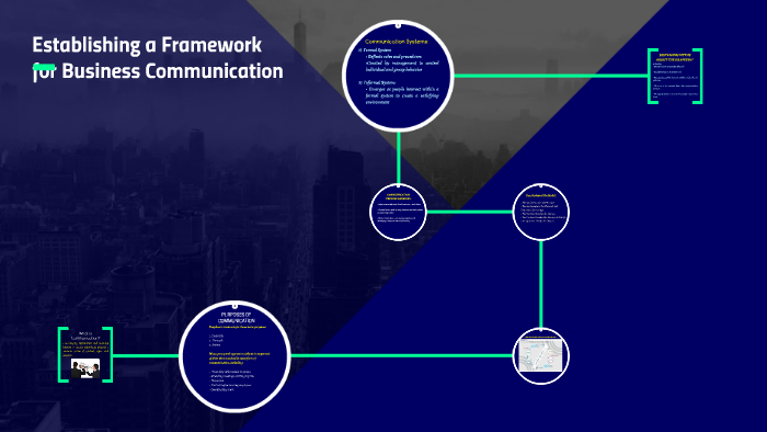 Establishing A Framework For Business Communication By Grace Villaruz