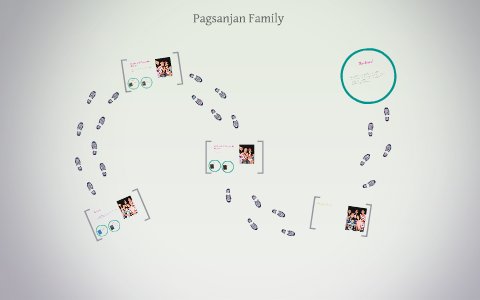 My Family by on Prezi