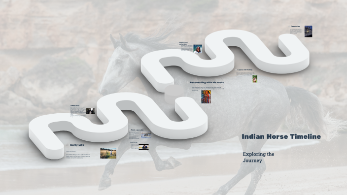 Indian Horse Timeline by Isaque Dos Santos on Prezi