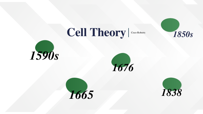 cell theory by Coco Roberts on Prezi