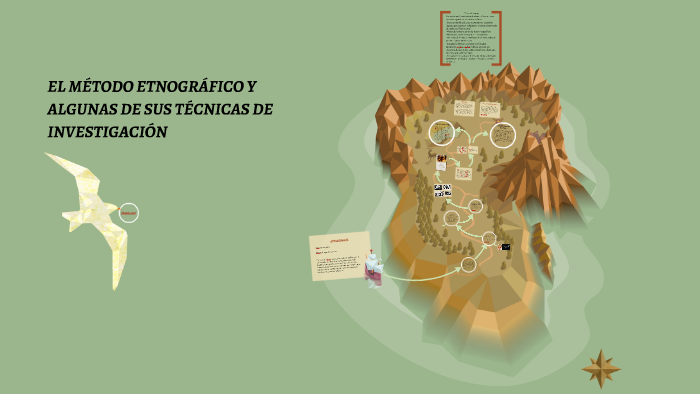 El MÉtodo EtnogrÁfico Y Algunas TÉcnicas De InvestigaciÓn By Alhen David Ramirez On Prezi 1565