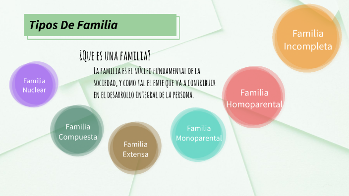 Tipos de familia by Juan César MP on Prezi