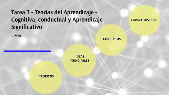 Teorías del aprendizaje by Derly Cano Pinzón on Prezi