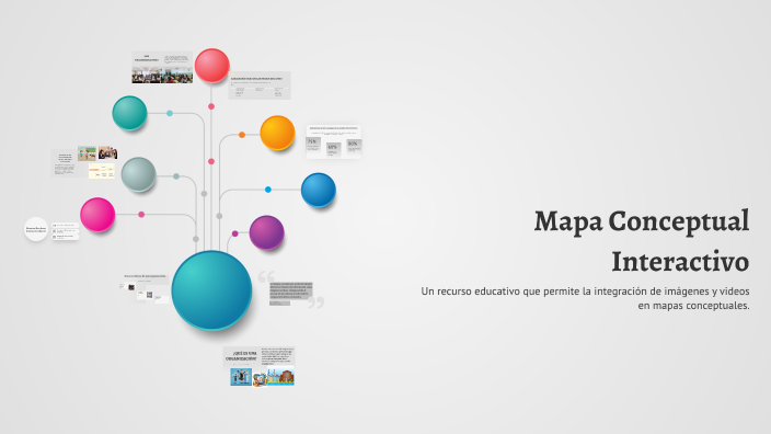 Mapa Conceptual Interactivo by Adriana Lucia Ceron Hernandez on Prezi