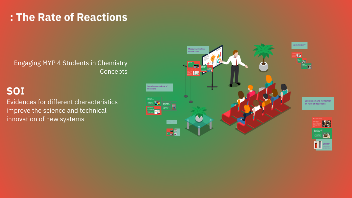 Interactive Student-Centered Learning: The Rate of Reactions by Noha ...