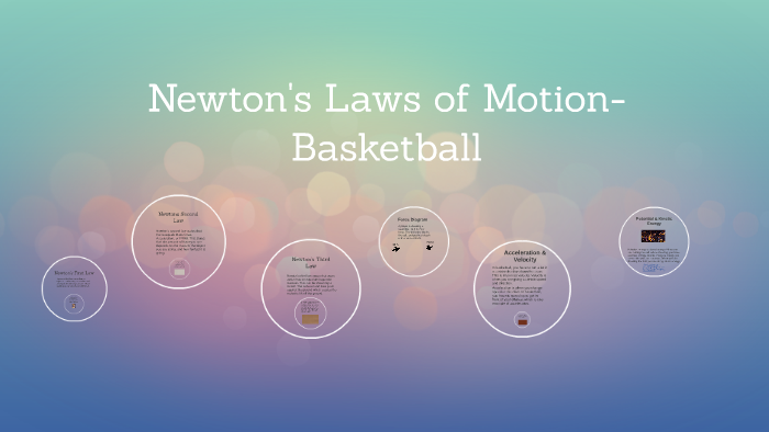 Newtons Laws Of Motion Basketball By Stefanie Foutz 0378