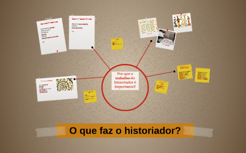 O que faz o historiador? by Laura Mendes on Prezi
