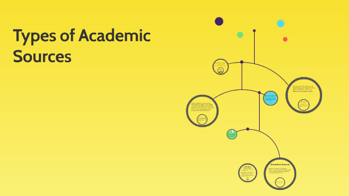 types-of-academic-sources-by-lindsay-lu-on-prezi