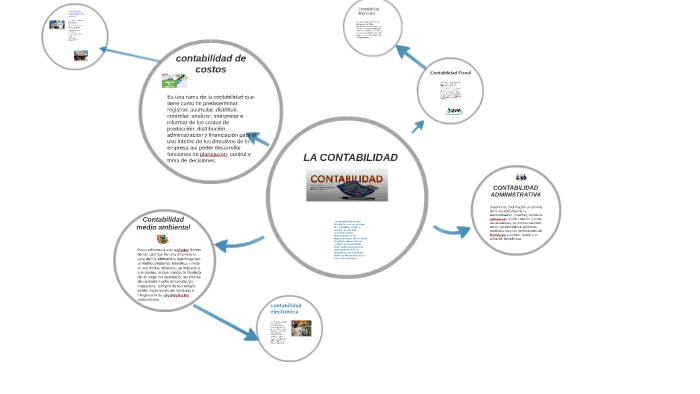 LA CONTABILIDAD Y SUS RAMAS by Nidia Rocio Alavarez on Prezi