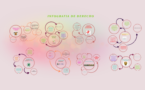 INFOGRAFIA DE DERECHO by fernandha loya on Prezi