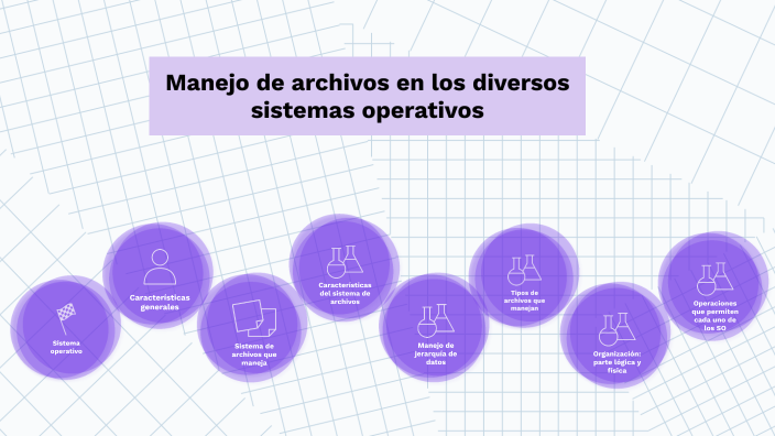 Evidencia de Aprendizaje U2 by Zully Roa on Prezi