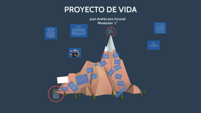 PROYECTO DE VIDA by juan jara on Prezi