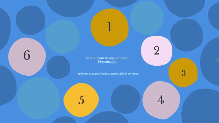 New Organizational Structure Presentation by Svetlana on Prezi