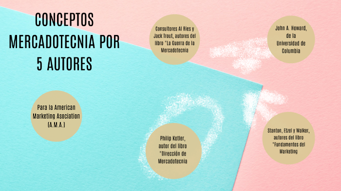 MAPA CONCEPTUAL by Diana Guadalupe Lara Palma on Prezi