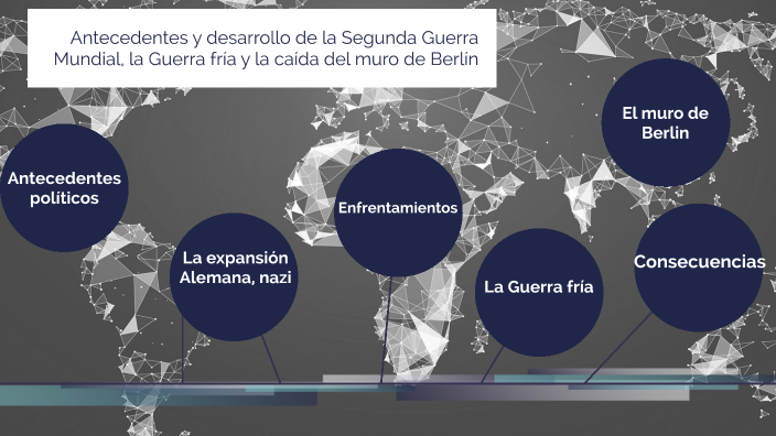 Actividad Integradora 3 La segunda Guerra Mundial y sus consecuencias