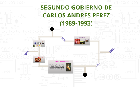 SEGUNDO GOBIERNO DE CARLOS ANDRES PEREZ(19891993) by alan guerrero on
