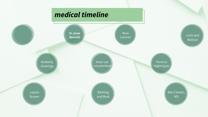 history of medical timeline by Ian Duncan on Prezi