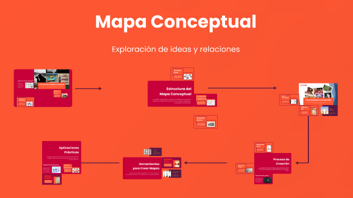 Mapa Conceptual by Mishel Mendoza Daniel on Prezi