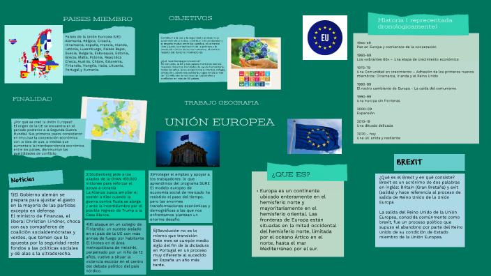 UNIÓN EUROPEA by sofia jjjj on Prezi