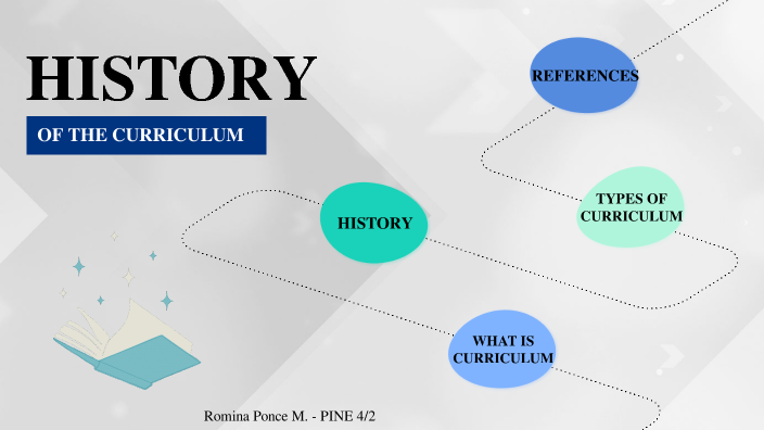 History of the Curriculum by Romina Ponce on Prezi