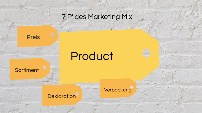 7' P des Marketing Mix by Barbara Joller