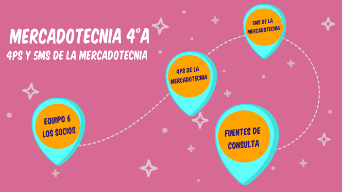 4ps y 5ms de la mercadotecnia by Ortiz Itza Ariana Esther on Prezi