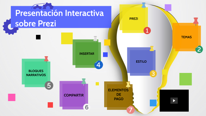 Presentación sobre prezi by Izan Jiménez Moya on Prezi