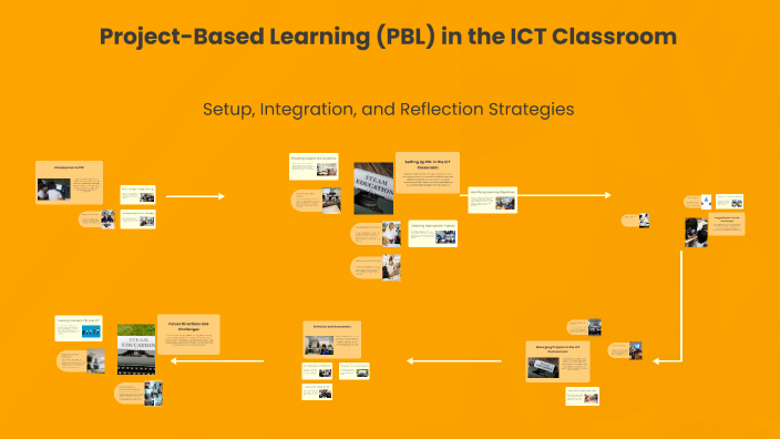 Problem Based Learning Using Ict Project-Based Learning (PBL) in the ICT Classroom by Angelica Cardoso ...